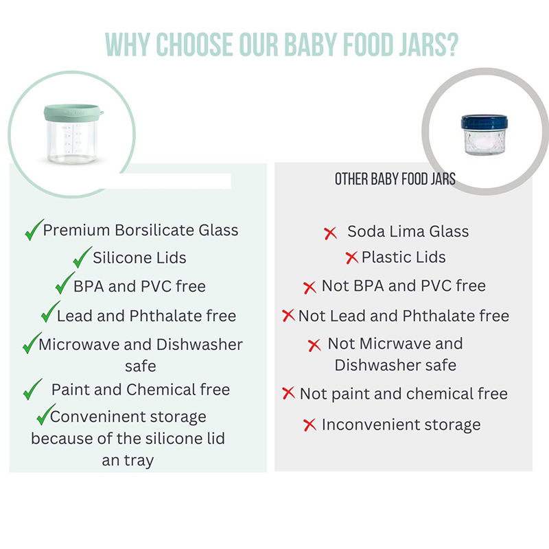 A74U Glass Children Food Conta - مراجعة Baby Food Glass Jar وسعره